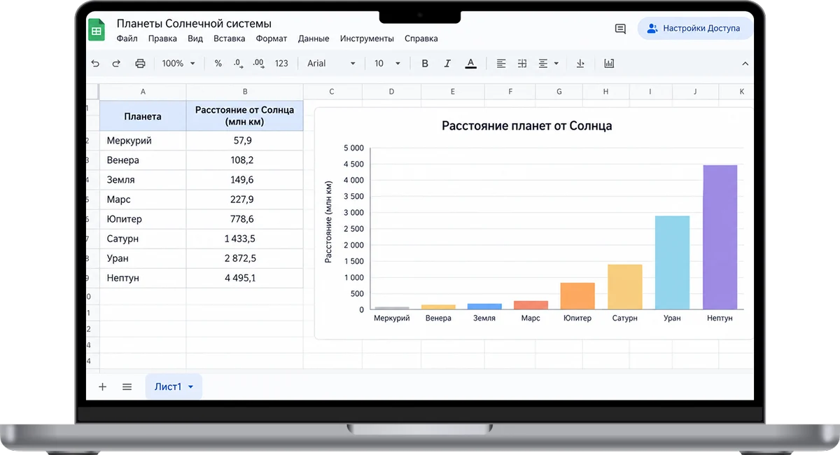 Таблица Excel и график по теме Солнечная система